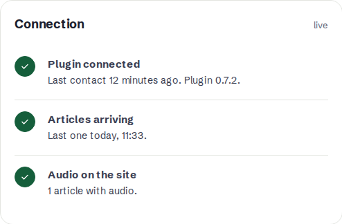 The Connection box on the site page of the customer panel with three green ticks: Plugin connected, Articles arriving and Audio on the site.