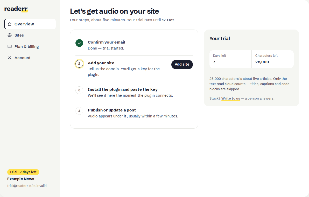 The customer panel Overview page with a four-step checklist, the first step ticked, an Add site button, and a Your trial box showing 7 days and 25,000 characters left. The navigation pill reads Trial, 7 days left.